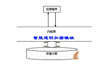 ERP掌柜先生