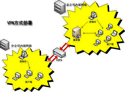 ERP掌柜先生